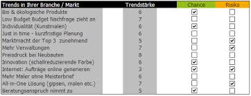 Strken (strengths) schwchen (weaknessess) hier schreiben. Swot Analyse Beispiel Fur Bio Malermeisterfachbetrieb