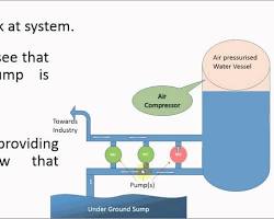 Зображення: water supply system with a hydropneumatic tank
