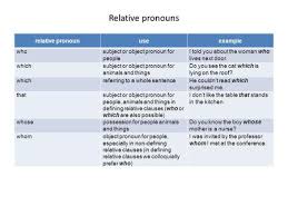 Learn about relative clauses with free interactive flashcards. Unit 13 Relative Pronouns Ppt Video Online Download