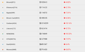 Bitcoin's price is probably the most commonly bitcoin's price is defined by the last trade conducted on a specific exchange. Going Down January 31 Price Analysis Ethereum Bitcoin Bitcoin Cash Ripple Stellar Litecoin Nem Cardano Smartereum