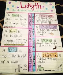 Length Anchor Chart Fab 5th Fun Fifth Grade Math
