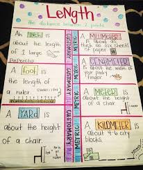 length anchor chart fab 5th fun fifth grade math