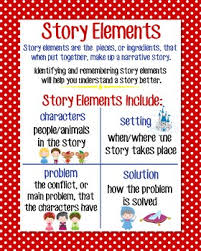 story elements anchor chart red polka dot