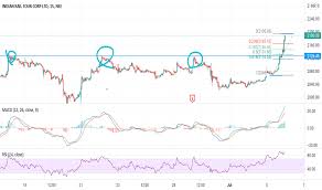 We did not find results for: Irctc Stock Price And Chart Nse Irctc Tradingview India