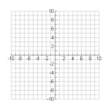 Quadrantts of a coordinate plane by convention they are numbered one to four, the first quadrant being . Coordinate Geometry Identifying Quadrants Brilliant Math Science Wiki