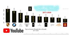Especially when a new season rolls around. Top 10 Luxury Brands Of The Decade 2011 2020 Youtube