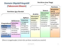 Dalam sistem pendidikan penilaian atau pengujian amat penting kerana ia menilai proses pengajaran dan pembelajaran. Cikgu Mogana Aras Kognitif Taksonomi Bloom