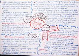 Pengertian Jenis Contoh Dan Cara Membuat Mind Mapping Unik Kreatif