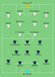 Equipe pro féminine de l'olympique lyonnais : Equipe De France Feminine De Football A La Coupe Du Monde 2019 Wikipedia