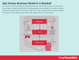 Maybe you would like to learn more about one of these? Inside The Epic Games Empire And Business Model Fourweekmba