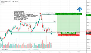 Ulvr Stock Price And Chart Lse Ulvr Tradingview