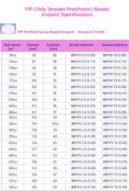 30 Explicit Saline Breast Implant Size Chart