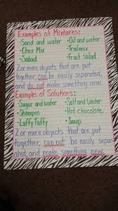 Pin By Lisa Baril On Anchor Charts Chemical Science 6th Grade Science Fourth Grade Science