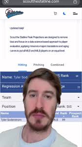 Tyler Soderstrom Fantasy