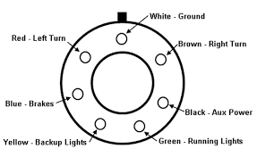 It can transfer electricity better so the connector is. Vc 1879 Wiring Trailer 7 Pin Connector Free Diagram