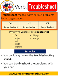 Troubleshoot Past Simple Simple Past Tense Of Troubleshoot Past Participle V1 V2 V3 Form Of Troubleshoot In 2021 Simple Past Tense How To Memorize Things Past Tense