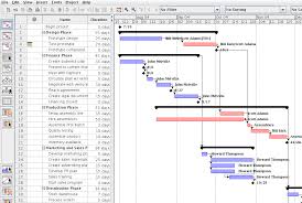 Project Management Tamfitronics Project Management Tools Project Management Microsoft Project