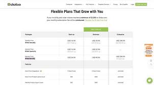 Maybe you would like to learn more about one of these? Top 50 Free Dropshipping Suppliers And Companies Daily Update