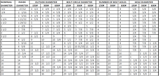 Sts Industrial Gasket Sheet Technical Data