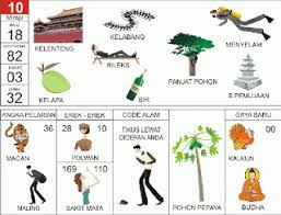 Buku mimpi 2d adalah daftar arti dari sebuah mimpi (menafsirkan mimpi) untuk melihat dua angka dari 0″ untuk 9″ untuk membentuk dua digit angka mulai dari 00″ sampai 99″ yang bisa menjadi. Buku Mimpi 2d Lengkap 100 Gambar Disertai Kunci Rumusan Nya Update 2020