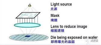 The site owner hides the web page description. äº†è§£å…‰åˆ»æœº å…‰åˆ»æŠ€æœ¯çš„åŽŸç† å¼€æºblock