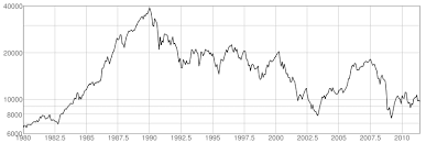 historical p b ratio chart of japan stock market exploring