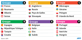 Eurobasket, women, qualification, group a. Angle H1 Logo Footamax Angle B1 Accueil Mon Compte Forum Live Direct Live Foot Feminin Quiz Photos Identification Login Password Mot De Passe Oublie Les Concours Les Resultats L Historique L Origine Les Trophees Les Precedentes Editions Les