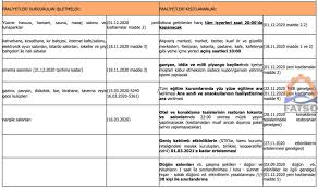 Vaka sayılarının son dönemde artması sebebiyle, çeşitli kısıtlamalar gelmeye başladı. Kisitlamalar Hakkinda Merak Edilenler Ve Devam Edecek Faaliyetler Fatso Haberleri