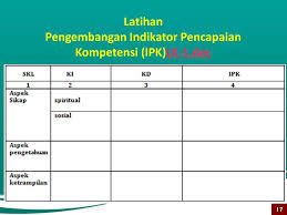 Kompetensi dasar (kd), indikator pencapaian kompetensi. Hots Pengembangan Indikator Pencapaian Kompetensi Ppt Download