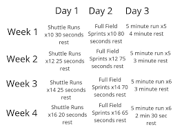 Soccer Fitness Program 4 Weeks Duration Soccer Training Program Soccer Player Workout Football Workouts