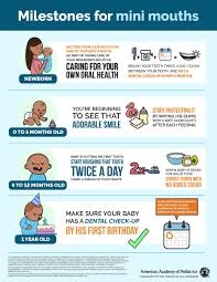 You May Not See Them Yet But Your Baby S Teeth Are Hiding Right Beneath The Gums This February You Can Cele Dental Hygiene Education Dental Dental Hygienist