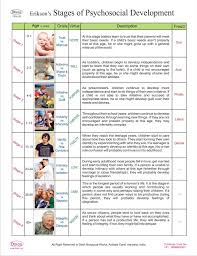 Dbios Erikons Stages Of Psychosocial Development Higher