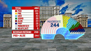 Premierul olandez mark rutte a supraviețuit unei moțiuni de cenzură. Ce Sanse Sunt Ca Motiunea De Cenzura Sa Treaca Pnl Usr Si Pmp Sustin Ca Nu O Vor Vota Udmr Se Decide Miercuri Stirileprotv Ro