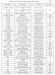 رابط التظلمات على نتيجة الثانوية العامة 2021. ØºØ¯Ø§ Ø¨Ø¯Ø¡ ØªØ¸Ù„Ù…Ø§Øª Ø§Ù„Ø«Ø§Ù†ÙˆÙŠØ© Ø§Ù„Ø¹Ø§Ù…Ø© Ù„Ù…Ø¯Ø© 15ÙŠÙˆÙ…Ø§ Ùˆ100 Ø¬Ù†ÙŠÙ‡ Ø±Ø³ÙˆÙ… Ø¹Ù† ÙƒÙ„ Ù…Ø§Ø¯Ø© Ø§Ù„ÙŠÙˆÙ… Ø§Ù„Ø³Ø§Ø¨Ø¹