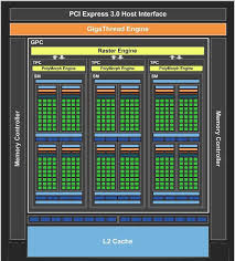 Game ready drivers provide the best possible gaming experience for all major new releases, including virtual reality games. Nvidia Releases Geforce 382 23 Whql Graphics Driver For Gt 1030 Techpowerup