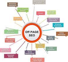 Off Page Optimization Services Search Engine Optimization Seo Search Engine Optimization Services Seo