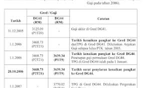 Tangga kombinasi loteng lipat aluminium, tangga 2 bagian gudang industri escada aluminio. Pengiraan Gaji Kenaikan Pangkat Time Based Cute766