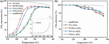 Lim/teoh badminton offers livescore, results, standings and match details. In Situ Ftir Study Of Co 2 Adsorption And Methanation Mechanism Over Bimetallic Catalyst At Low Temperature Springerlink