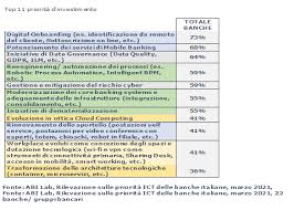 Per sua specifica natura, il codice iban permette di risalire ad una specifica filiale bancaria, racchiudendo in sé tutti i per quanto concerne il codice abi(associazione bancaria italiana), si tratta di un codice numerico di 5 cifre che funge da impronta digitale, in quanto. Abi