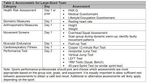Observable aspects of ongoing behavior. Sports Performance Testing And Evaluation The Whole Team Approach