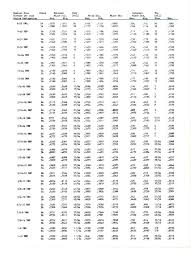 73 Logical Metric Pitch Diameter Chart