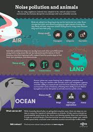 Noise Pollution And Animals We Are Noisy Neighbours Animals Have Adapted To The Natural Noises In Their Environ Noise Pollution Animal Infographic Pollution