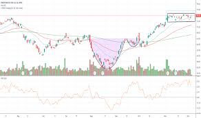 Emr Stock Price And Chart Nyse Emr Tradingview