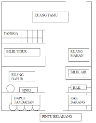 1) pastikan ada meja banquet yg muat untuk ruang dapur yg diperlukan (contoh gambar bersaiz: Pelan Dapur Restoran Desainrumahid Com