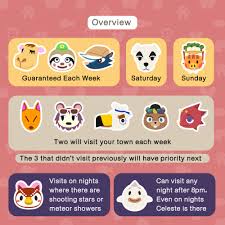 Retrogamingblog2 Island Visitors Guide For Animal Crossing New Nintendoswitch Nintendo P Animal Crossing Redd Animal Crossing Animal Crossing Villagers