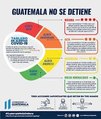 Para que grites 'gol' en el estadio: Covid19 Gobierno De Guatemala