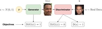 Generative Adversarial Networks for Text Generation — Part 1 | by Karthik  Chintapalli | Becoming Human: Artificial Intelligence Magazine