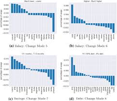 The executor or administrator for the estate of a deceased person. Illustration Of Representative Long Term App Usage Change Modes Download Scientific Diagram