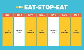 The ketogenic diet (or keto diet, for short) is a low carb, high fat diet that offers many health benefits. 6 Popular Intermittent Fasting Schedules For Beginners