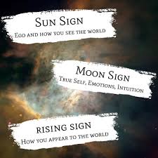 The Big 3 In Astrology Sun Moon And Rising Your Sun Sign Is The The Base For Your Personality Its Your Ego And The Wa Moon Sign Chart Moon Signs My
